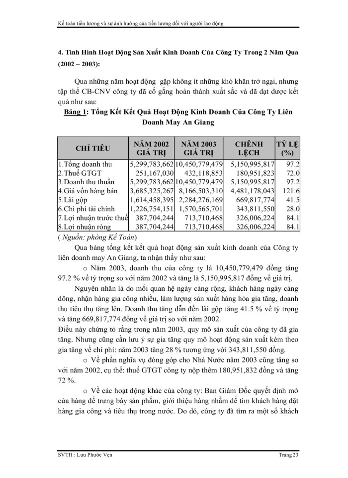 image for page Kế toán tiên lương và sự ảnh hưởng của tiền lương đối với người lao động