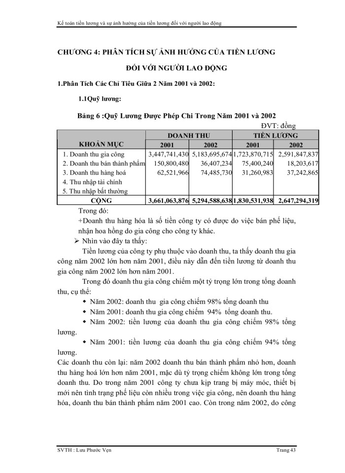 image for page Kế toán tiên lương và sự ảnh hưởng của tiền lương đối với người lao động