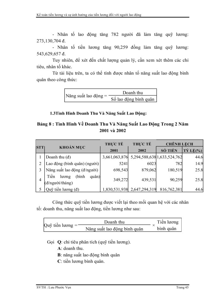 image for page Kế toán tiên lương và sự ảnh hưởng của tiền lương đối với người lao động