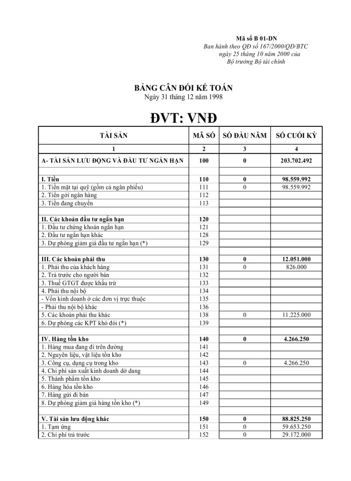 image for page Hiệu quả cổ phần hóa DNNN