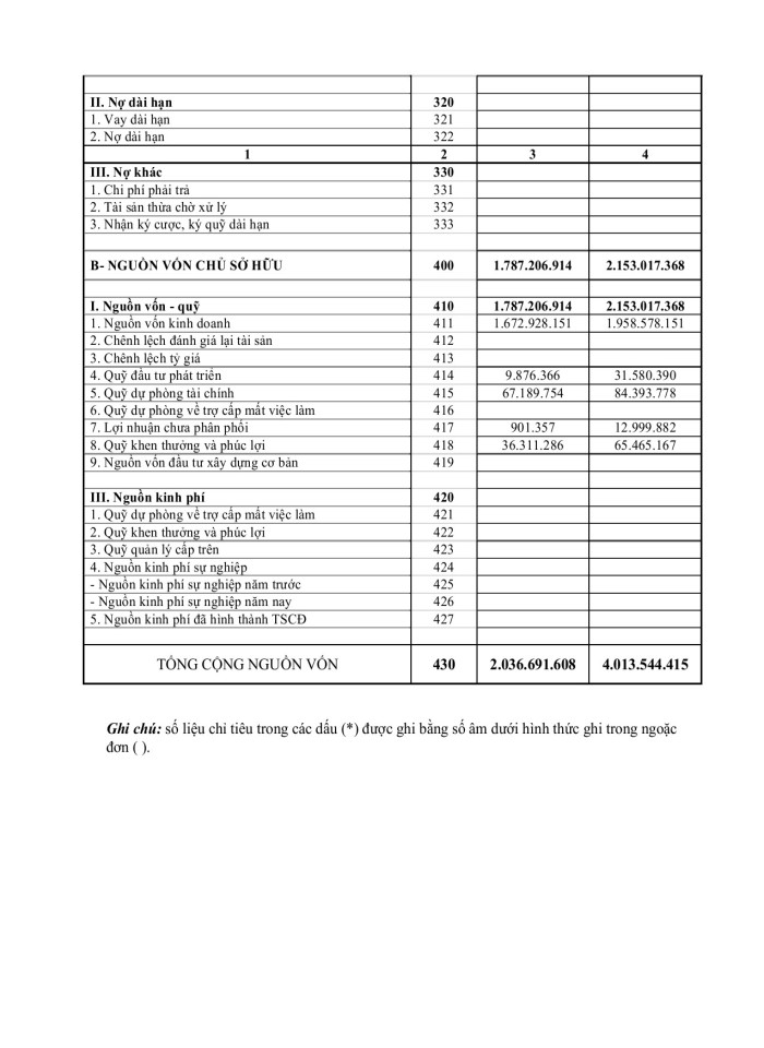 image for page Hiệu quả cổ phần hóa DNNN