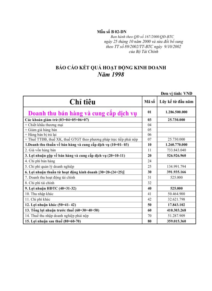 image for page Hiệu quả cổ phần hóa DNNN