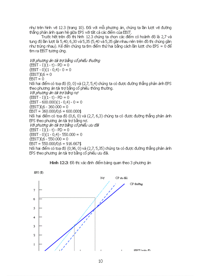image for page Tác dụng đòn bẩy