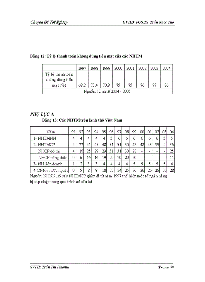 image for page Xu thế cạnh tranh mới trong quá trình hội nhập kinh tế quốc tế tại các ngân hàng thương mại Việt Nam