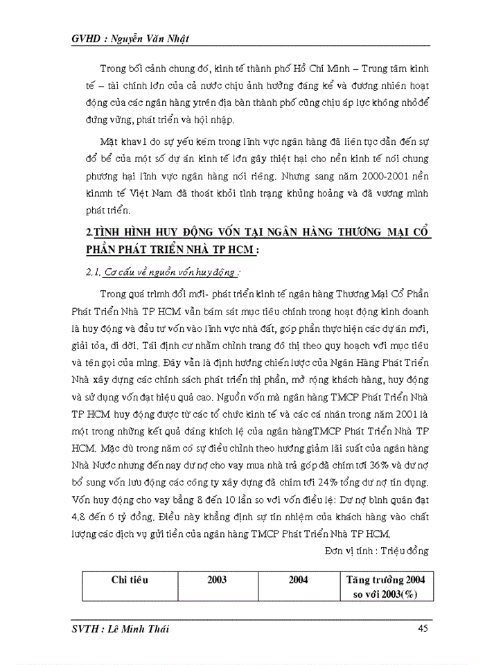 image for page Báo cáo tình hình hoạt động phòng kinh doanh tại ngân hàng thương mại cổ phần phát triển nhà thành phố hồ chí minh (HUOSINHGBANK)