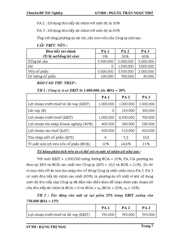 image for page Thiết lập cấu trúc vốn và các biện pháp giảm thấp chi phí sử dụng vốn tại công ty cổ phần cảng rau quả