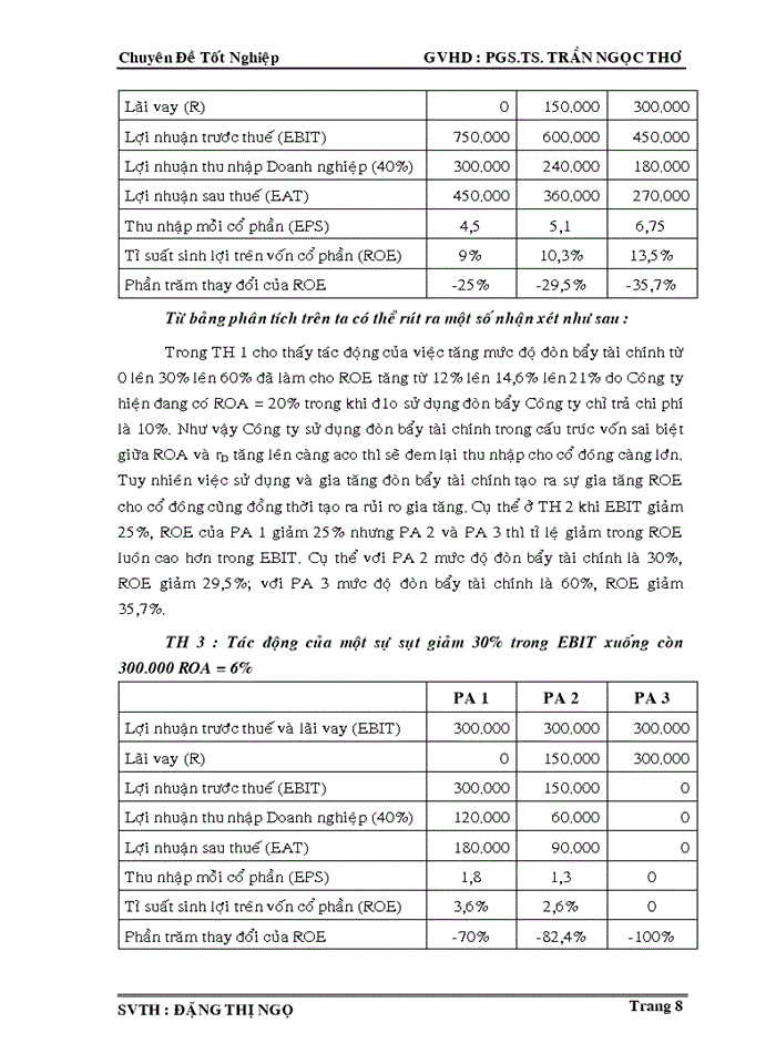 image for page Thiết lập cấu trúc vốn và các biện pháp giảm thấp chi phí sử dụng vốn tại công ty cổ phần cảng rau quả