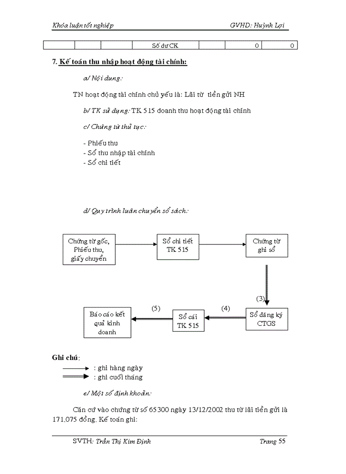 image for page Kế toán tiền lương