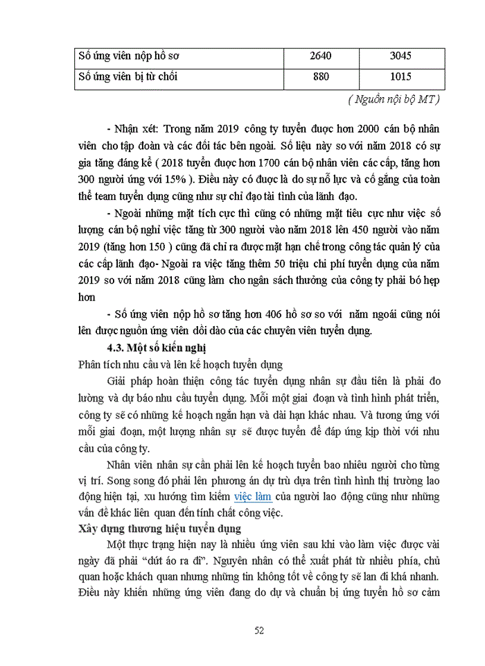 image for page Thực trạng tuyển dụng nhân lực tại Công ty cổ phần quản trị nguồn nhân lực M-Talent