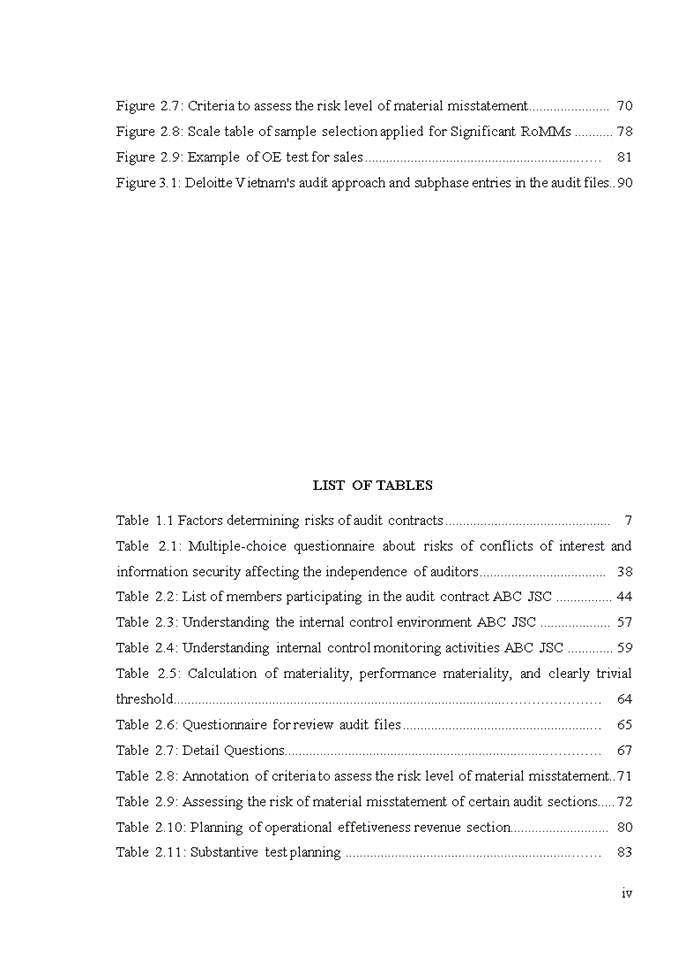 image for page Improving audit planning in financial audit conducted by deloitte vietnam 2020