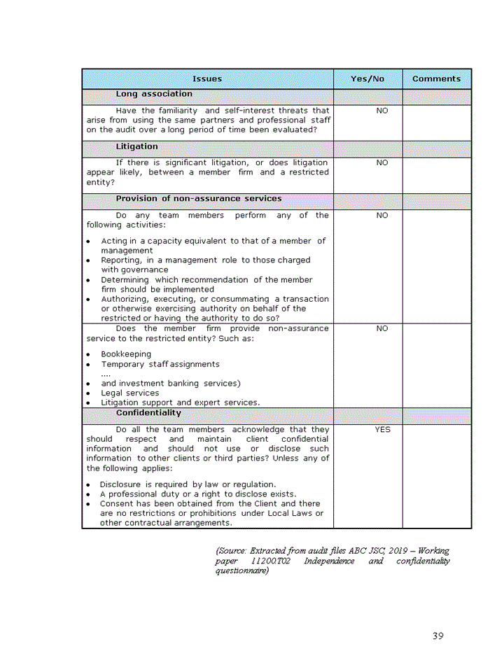 image for page Improving audit planning in financial audit conducted by deloitte vietnam 2020