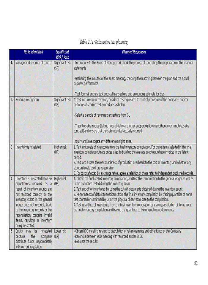 image for page Improving audit planning in financial audit conducted by deloitte vietnam 2020