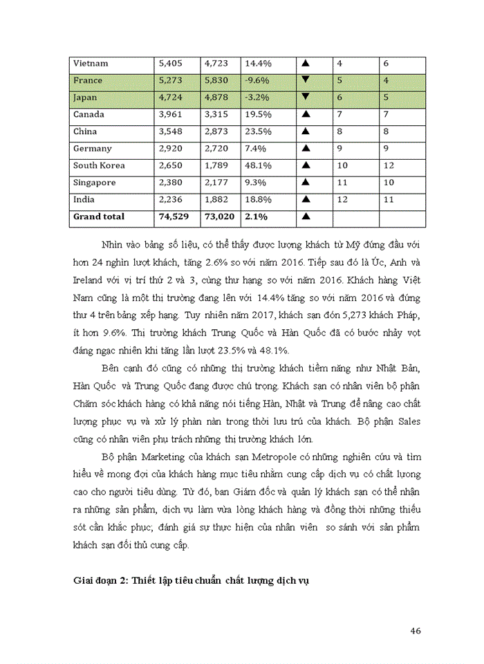 image for page Hoàn thiện quy trình đón tiếp khách của bộ phận Lễ tân khách sạn Sofitel Legend Metropole Hanoi 2017