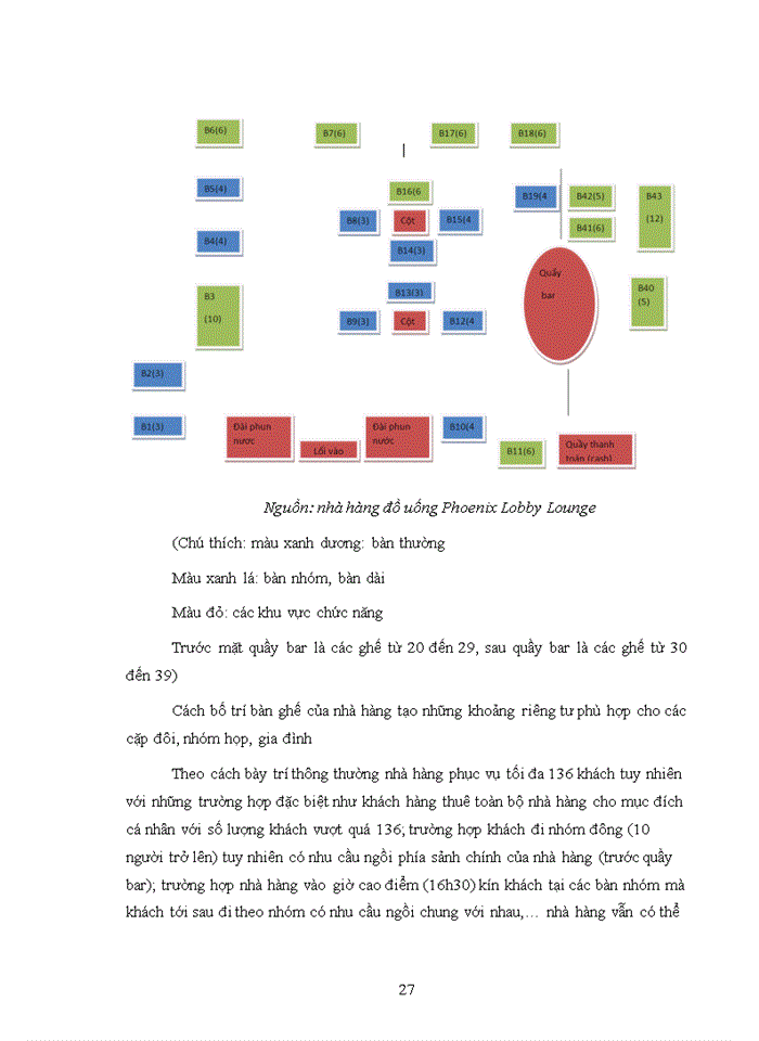 image for page Nâng cao chất lượng dịch vụ của nhà hàng đồ uống phoenix lobby lounge thuộc khách sạn grand plaza hà nội 2018
