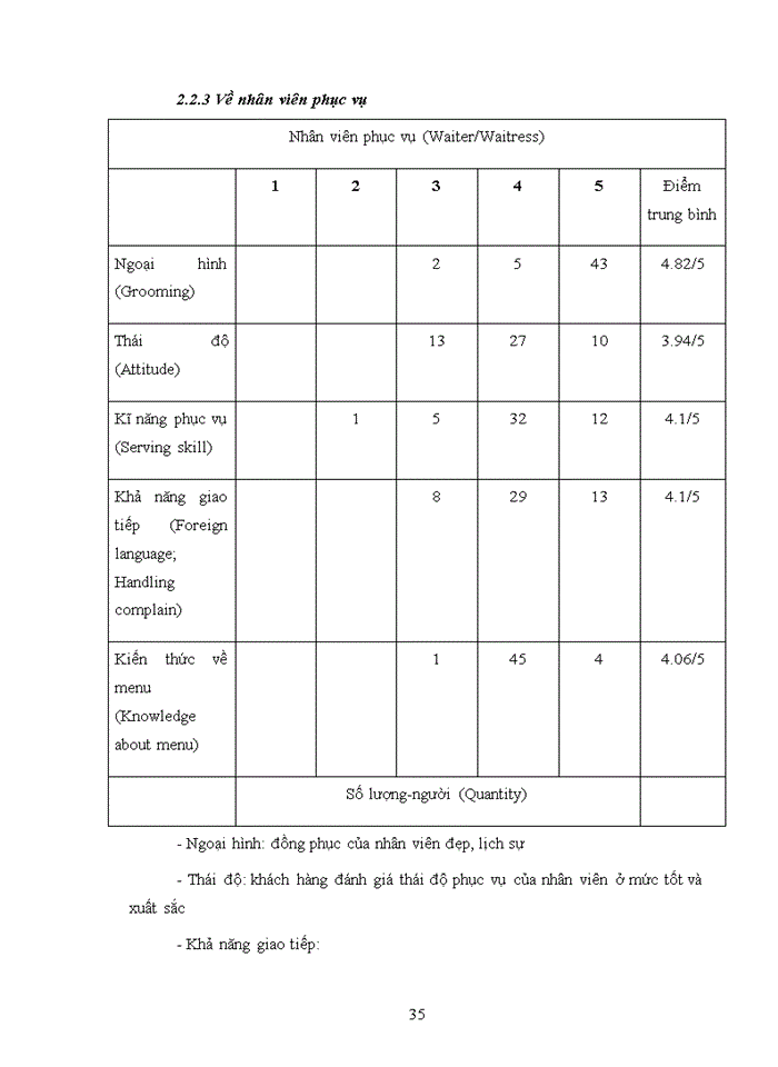 image for page Nâng cao chất lượng dịch vụ của nhà hàng đồ uống phoenix lobby lounge thuộc khách sạn grand plaza hà nội 2018