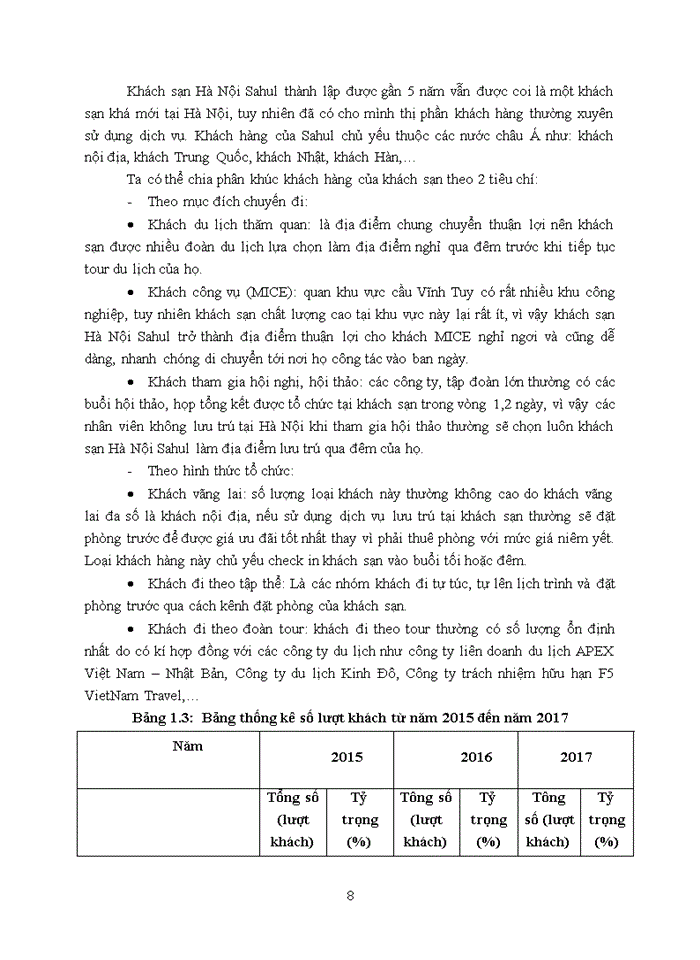 image for page Nâng cao chất lượng nguồn nhân lực bộ phận buồng khách sạn Hà Nội Sahul