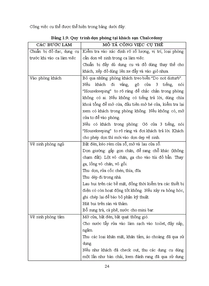image for page Thực trạng và các giải pháp nhằm nâng cao chất lượng dịch vụ lưu trú tại khách sạn chalcedony  2018