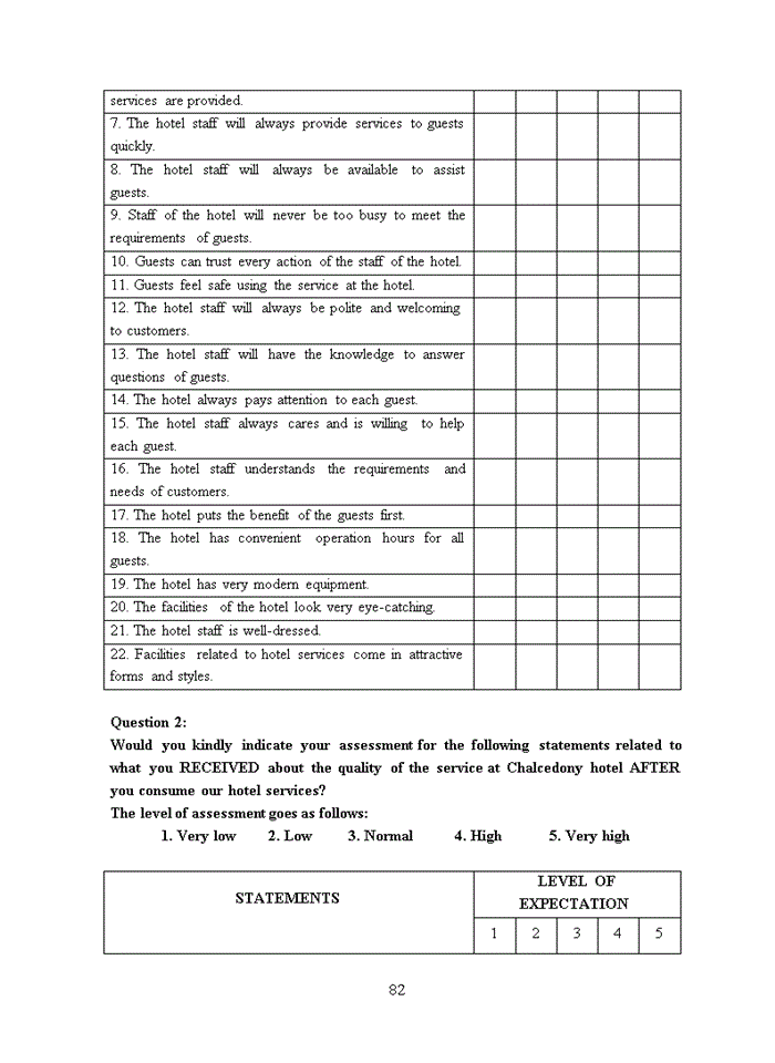 image for page Thực trạng và các giải pháp nhằm nâng cao chất lượng dịch vụ lưu trú tại khách sạn chalcedony  2018