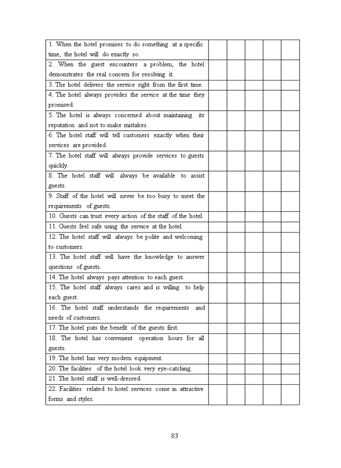 image for page Thực trạng và các giải pháp nhằm nâng cao chất lượng dịch vụ lưu trú tại khách sạn chalcedony  2018