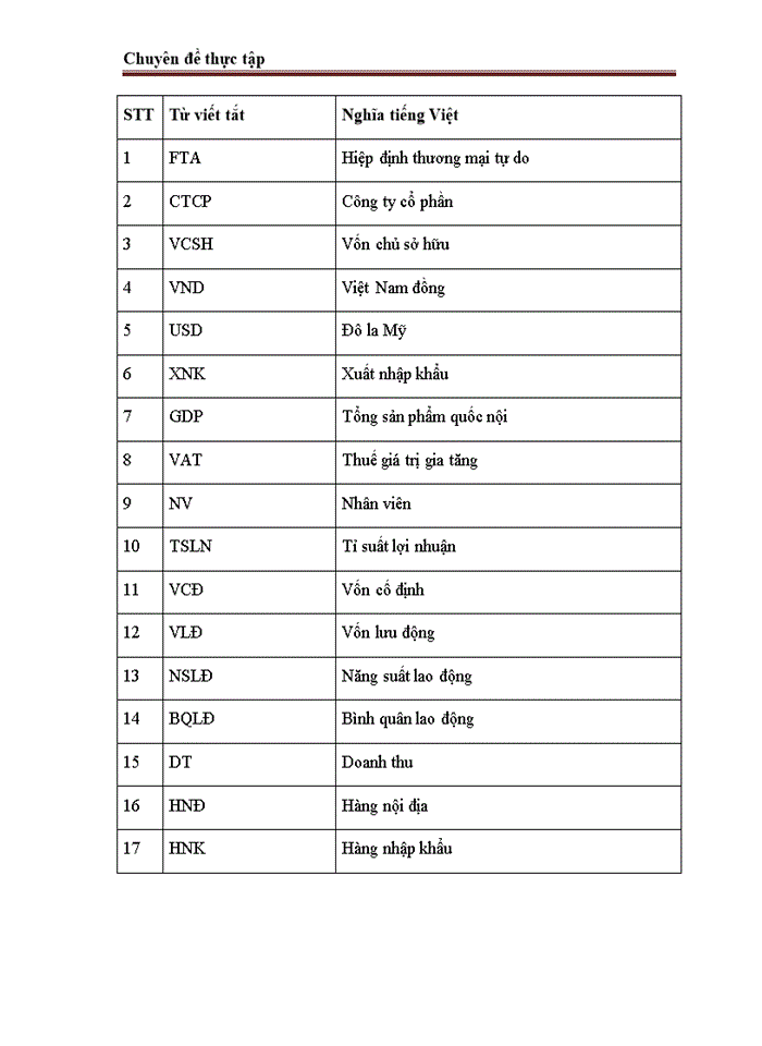 image for page Nâng cao hiệu quả kinh doanh nhập khẩu của công ty cổ phần thương mại và xây dựng khải anh