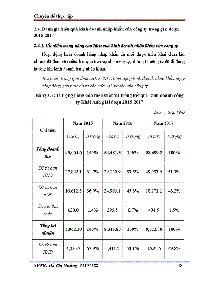 image for page Nâng cao hiệu quả kinh doanh nhập khẩu của công ty cổ phần thương mại và xây dựng khải anh
