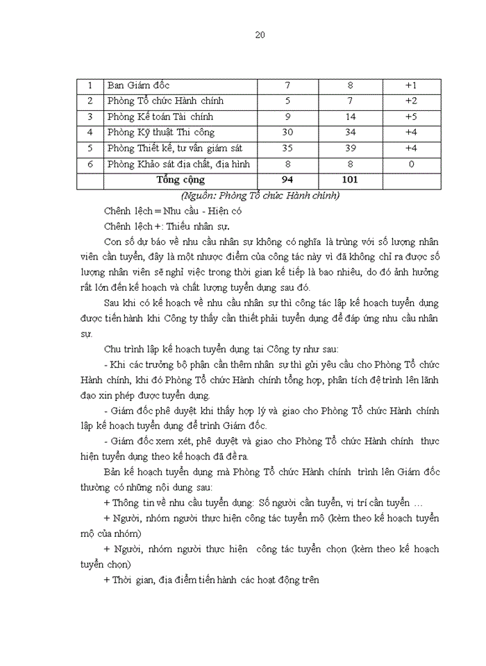 image for page Hoàn thiện công tác tuyển dụng nhân lực tại công ty cổ phần phát triển xây dựng và xuất nhập khẩu sông hồng 2018