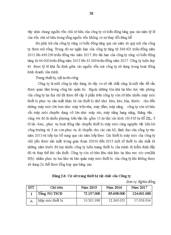 image for page Nâng cao năng lực đấu thầu tại công ty cổ phần đầu tư xây dựng dân dụng hà nội 2018