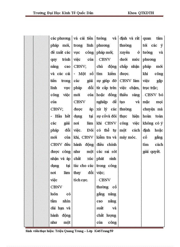 image for page Hoàn thiện công tác quản trị nhân sự