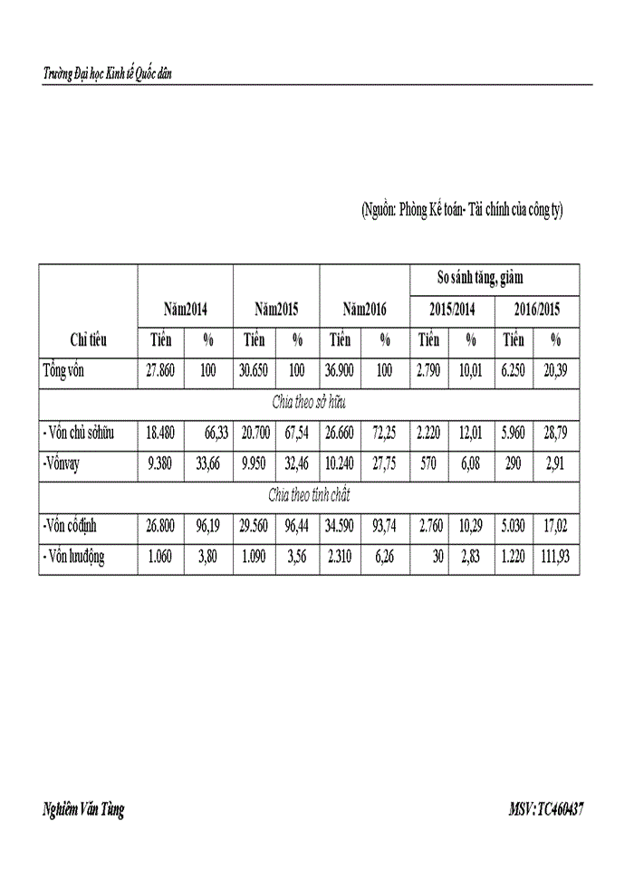 image for page Một số giải pháp để nâng cao chất lượng dịch vụ tại công ty cổ phần taxi phương anh 2018