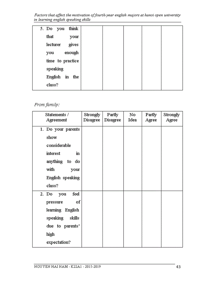 image for page Factors that affect the motivation of fourth-year english majors at hanoi open university in learning english speaking skills