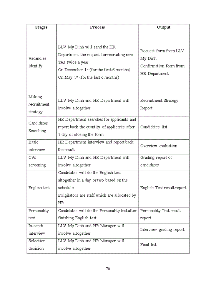 image for page Improving recruitment and selection process at language link vietnam, my dinh branch 2019