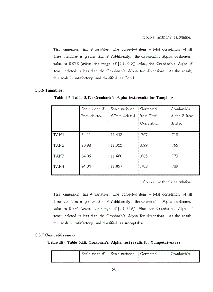 image for page Customer satisfaction on savings service at maritime bank - long bien branch