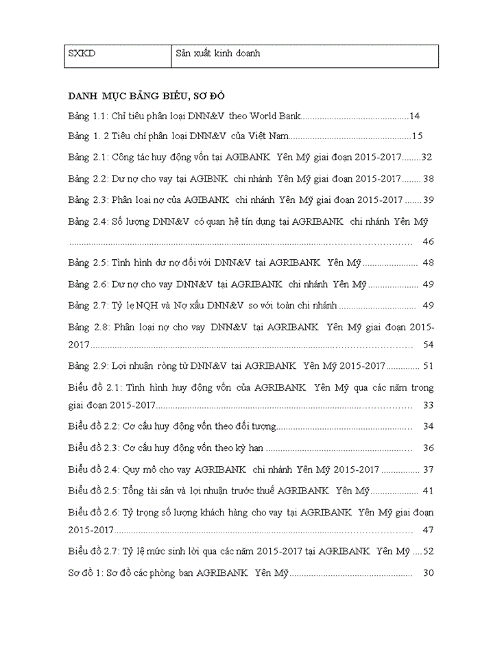 image for page Phát triển cho vay doanh nghiệp nhỏ và vừa tại agribank chi nhánh yên mỹ hưng yên ii 2019