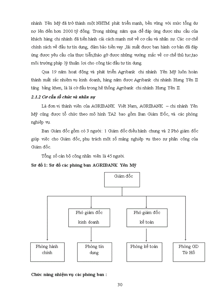 image for page Phát triển cho vay doanh nghiệp nhỏ và vừa tại agribank chi nhánh yên mỹ hưng yên ii 2019