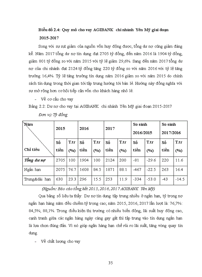 image for page Phát triển cho vay doanh nghiệp nhỏ và vừa tại agribank chi nhánh yên mỹ hưng yên ii 2019