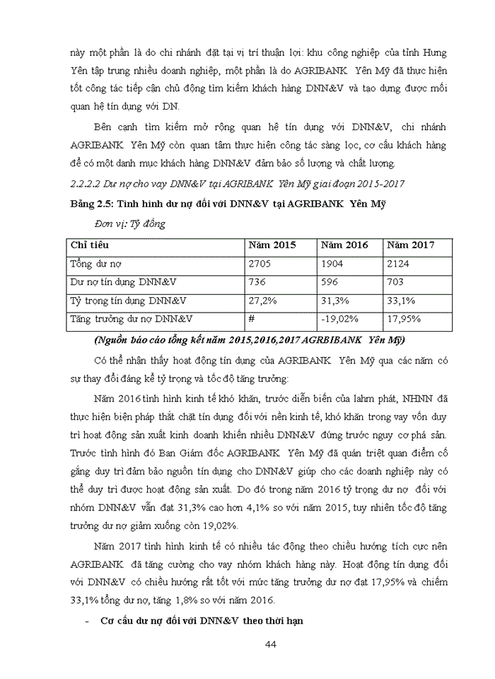 image for page Phát triển cho vay doanh nghiệp nhỏ và vừa tại agribank chi nhánh yên mỹ hưng yên ii 2019