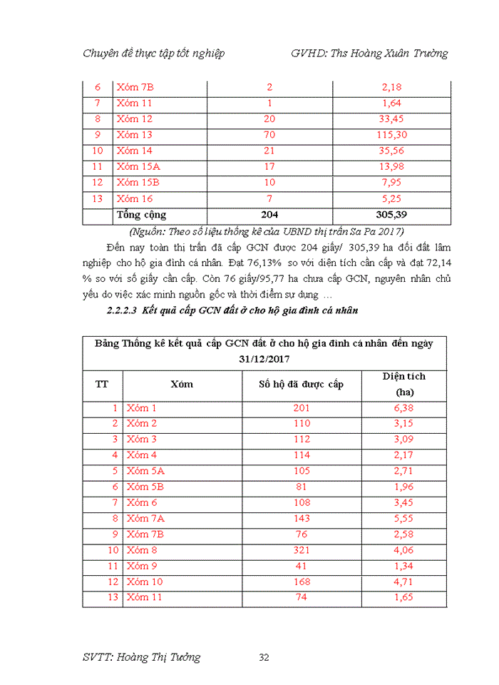 image for page Thực trạng công tác cấp giấy chứng nhận quyền sử dụng đất, quyền sở hữu nhà ở và tài sản khác gắn liền với đất tại Thị trấn Sa Pa - huyện Sa Pa - tỉnh Lào Cai giai đoạn 2015 - 2017