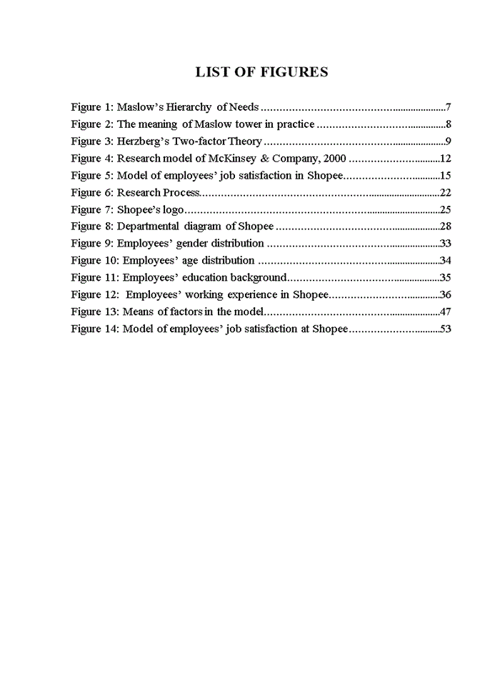 image for page Factors affecting employees’ job satisfaction at shopee ha noi 2020