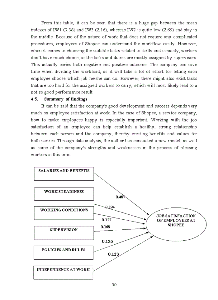 image for page Factors affecting employees’ job satisfaction at shopee ha noi 2020