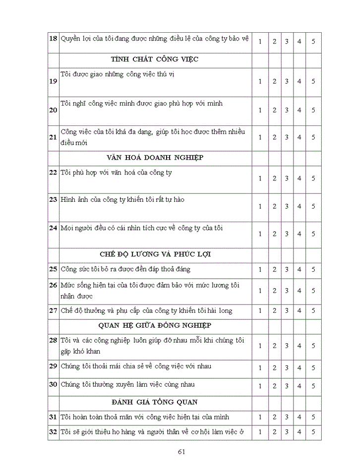 image for page Factors affecting employees’ job satisfaction at shopee ha noi 2020