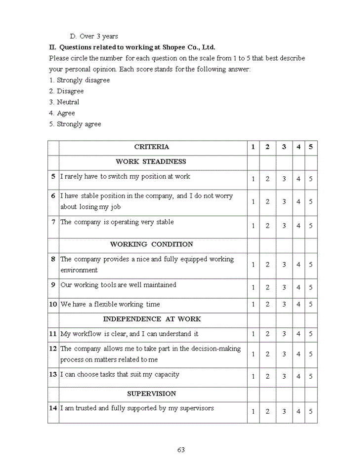 image for page Factors affecting employees’ job satisfaction at shopee ha noi 2020
