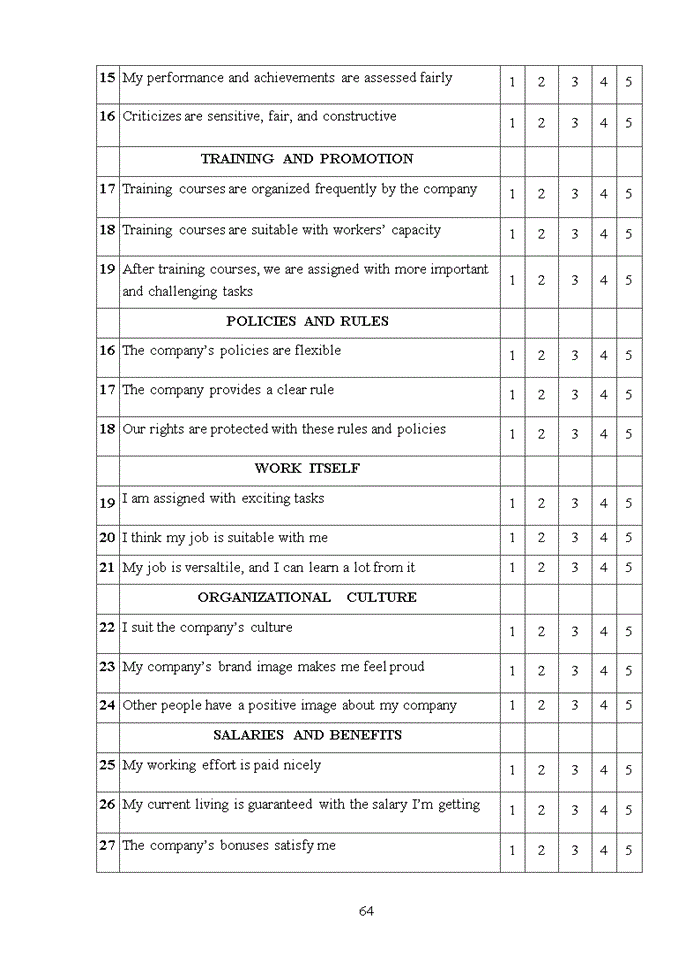 image for page Factors affecting employees’ job satisfaction at shopee ha noi 2020