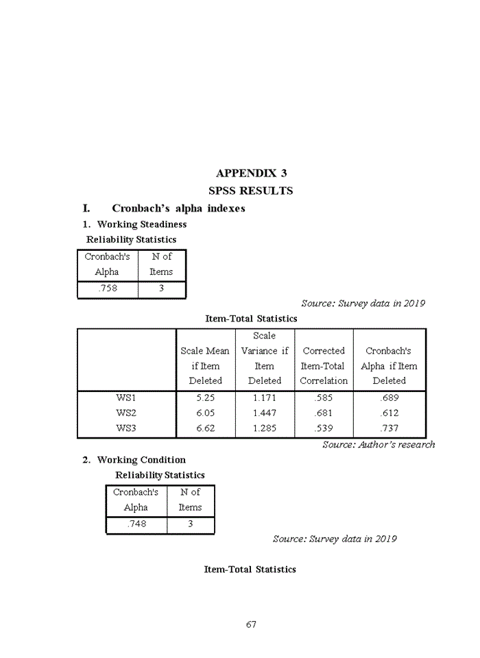 image for page Factors affecting employees’ job satisfaction at shopee ha noi 2020