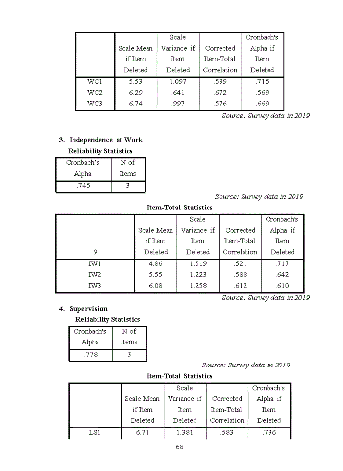 image for page Factors affecting employees’ job satisfaction at shopee ha noi 2020