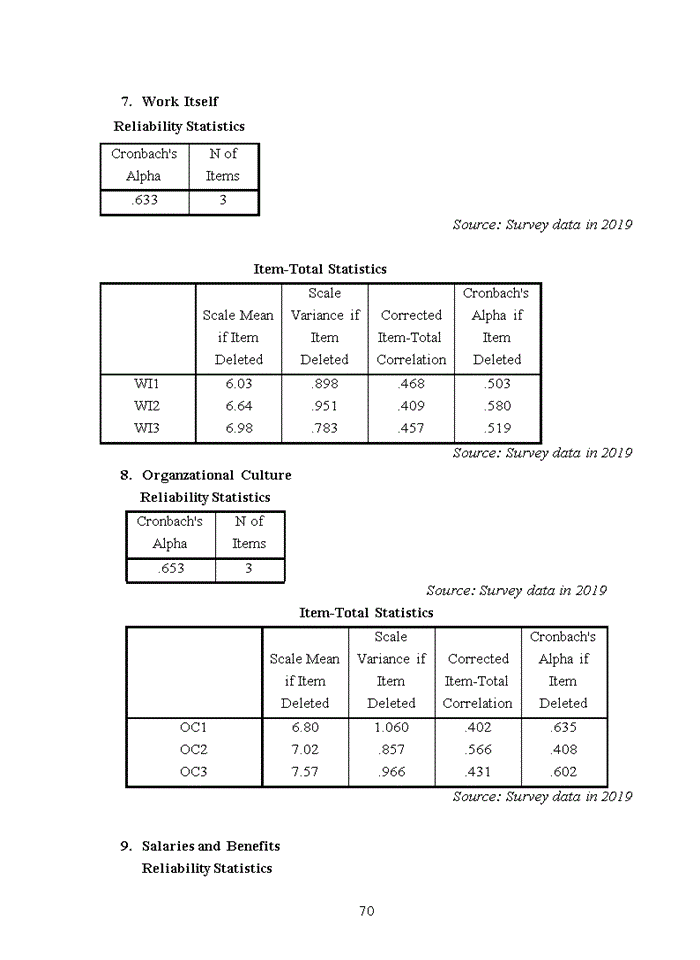 image for page Factors affecting employees’ job satisfaction at shopee ha noi 2020