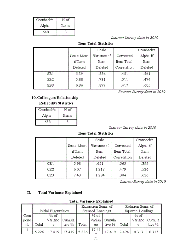 image for page Factors affecting employees’ job satisfaction at shopee ha noi 2020