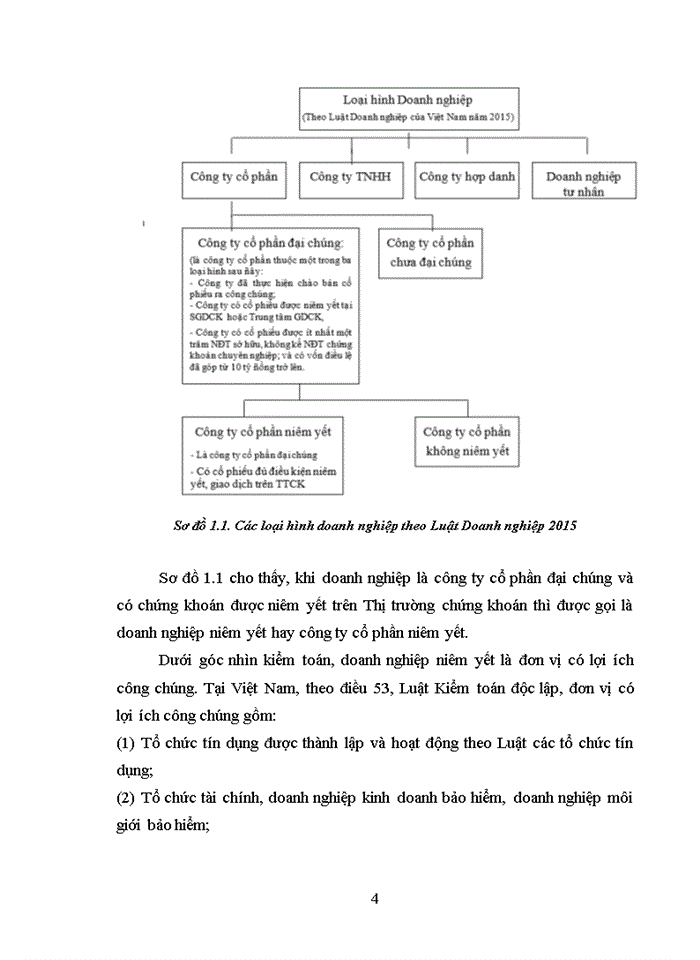 image for page Tìm hiểu về các loại ý kiến kiểm toán và xu hướng ra ý kiến kiểm toán trong kiểm toán báo cáo tài chính của các doanh nghiệp niêm yết trên thị trường chứng khoán việt nam 2017