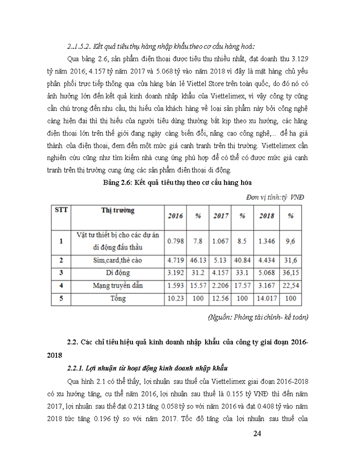 image for page Giải pháp nâng cao hiệu quả kinh doanh nhập khẩu của công ty TNHH Nhà nước Một thành viên Thương Mại và Xuất Nhập Khẩu Viettel 2019