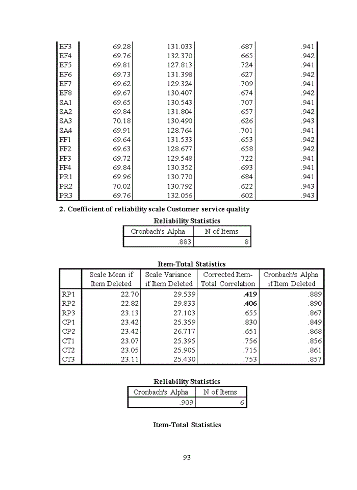 image for page Enhancing customer satisfaction towards e-banking service at southeast asian commercial joint stock bank – seabank 2020