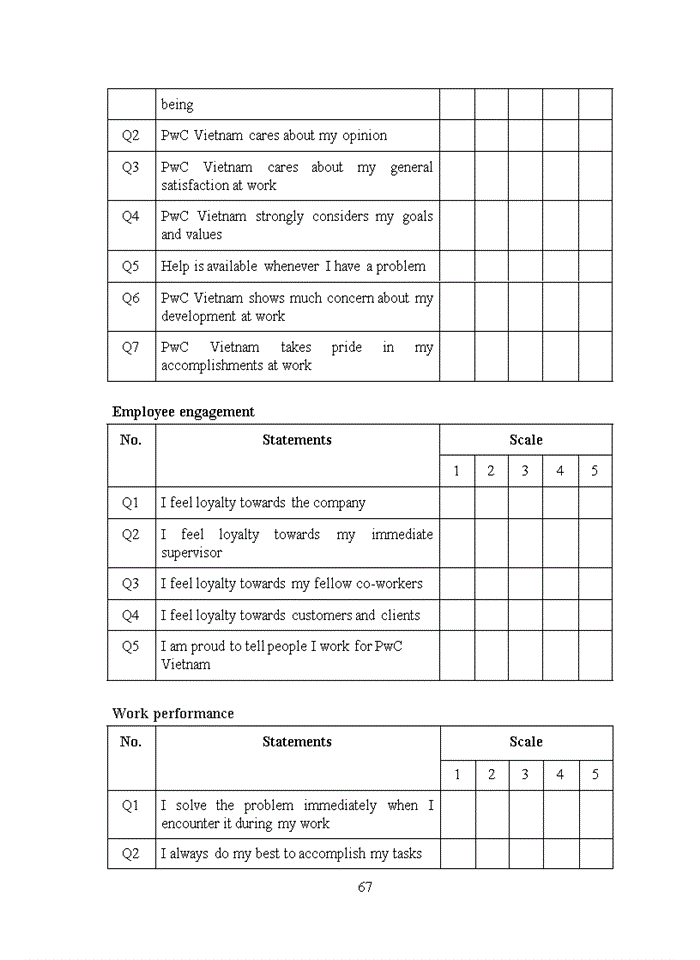 image for page Determinants of employee engagement and their impact on work performance in pricewaterhousecoopers vietnam ltd 2020